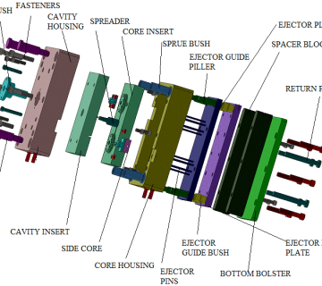 قالب تزریق پلاستیک